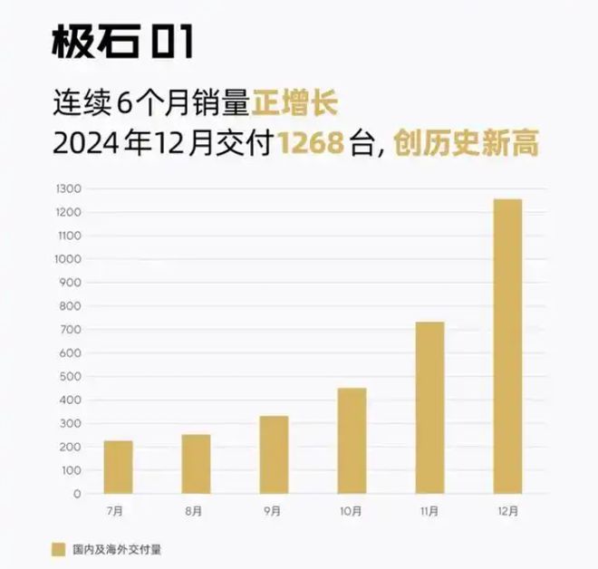 ROX极石01持续热销OTA 140新增哨兵模式提升安全性能(图2)