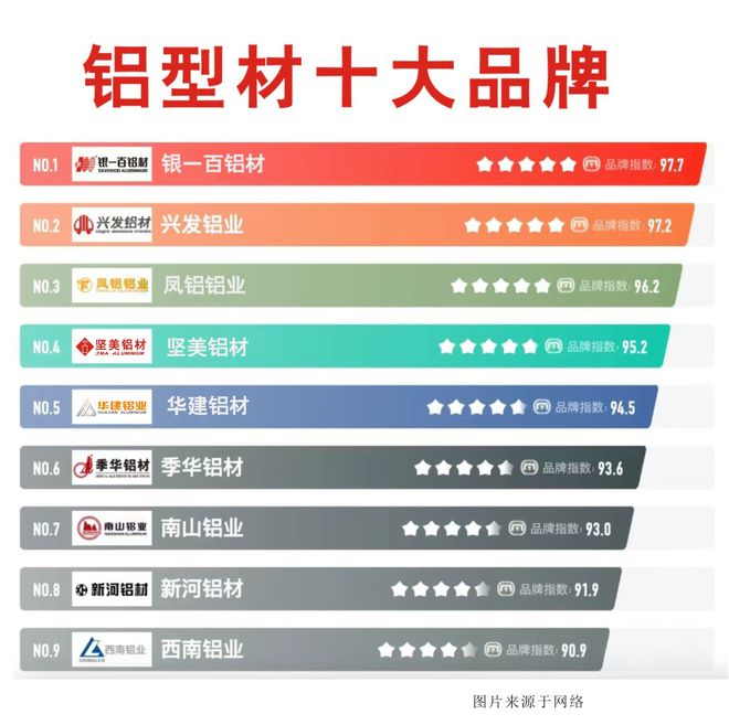 铝材十大品牌名单 铝合金型材哪个品牌好2024铝材断桥铝厂家推荐