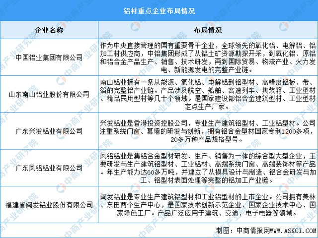 2024年中国铝材产量及重点企业预测分析(图2)