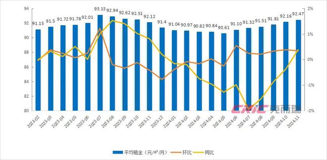 11月刊 深圳：集中式长租公寓坪效租金“持稳”(图3)