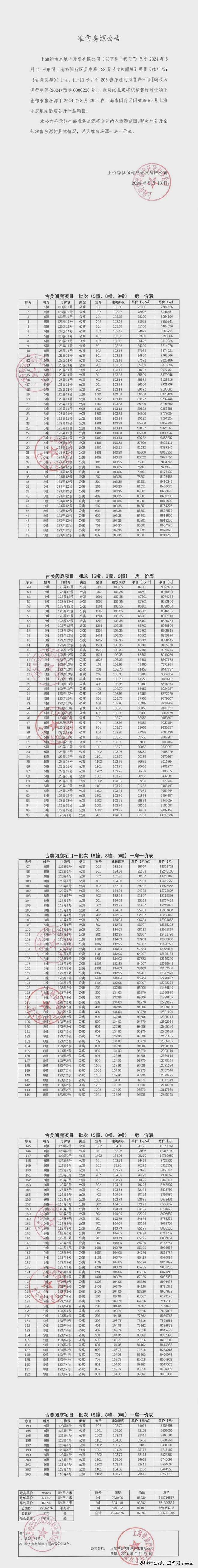 ®古美阅华官方网站 古美阅华@官方售楼处发布-楼盘评测(图3)